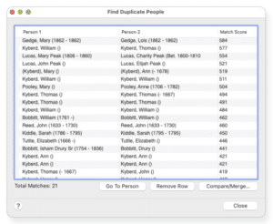 Find Duplicate People